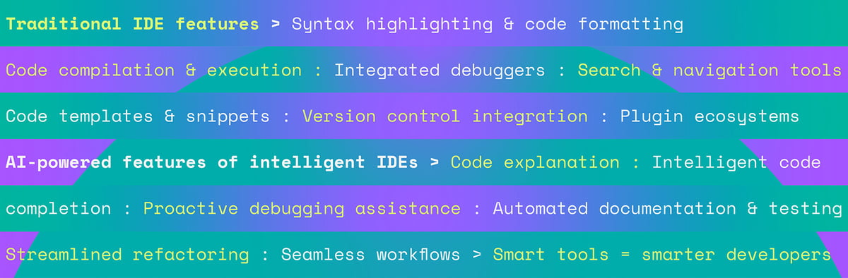 ai-powered-features