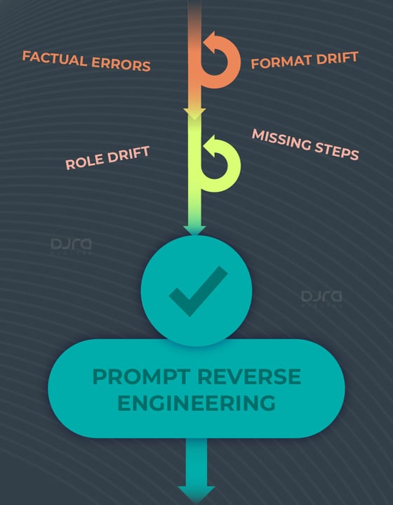 reverse-engineering-for-better-ai-prompts